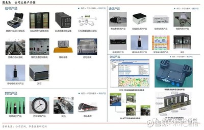 華泰通信王林團隊科創速遞 中國通號引領通訊工程創新，賦能智慧交通新基建